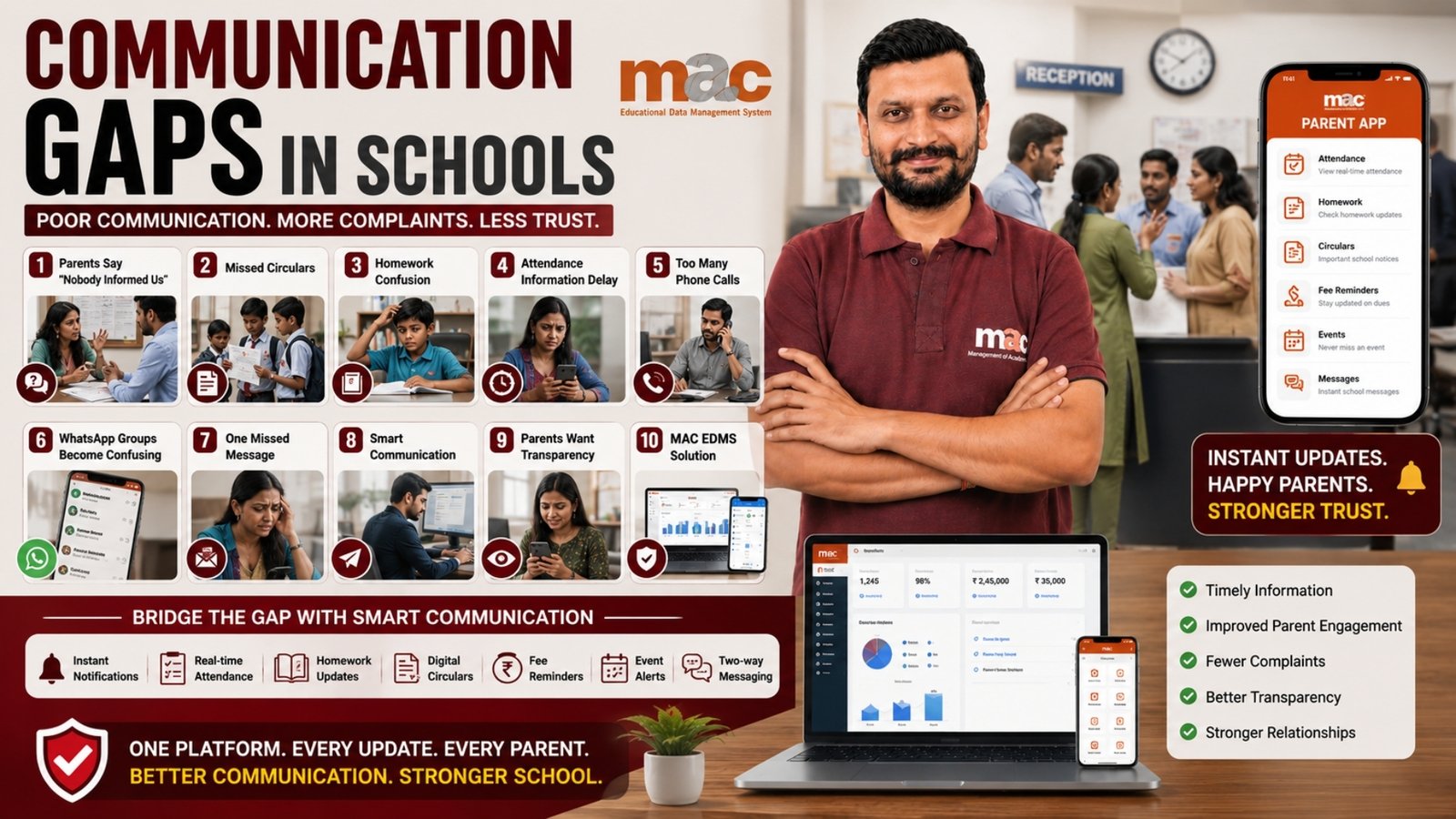 Communication Gaps in Schools