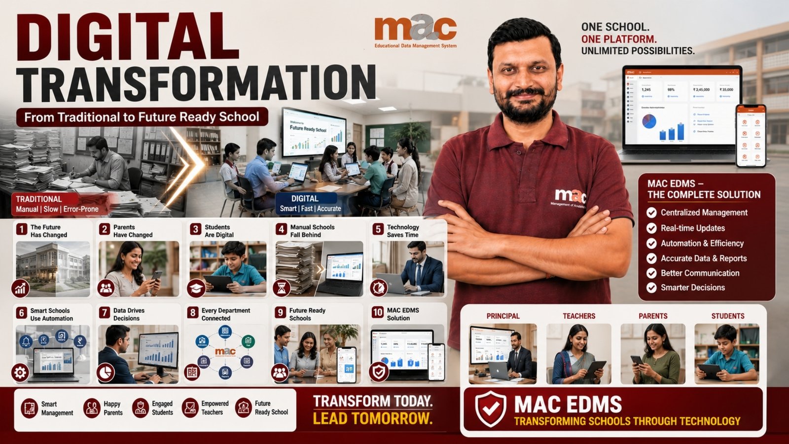 Digital Transformation in Schools