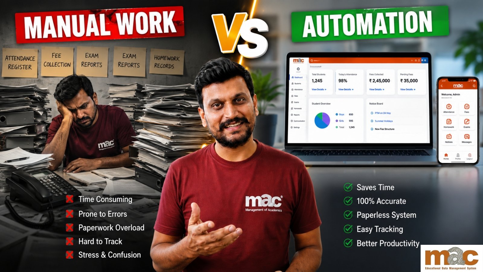 Manual Work vs Automation