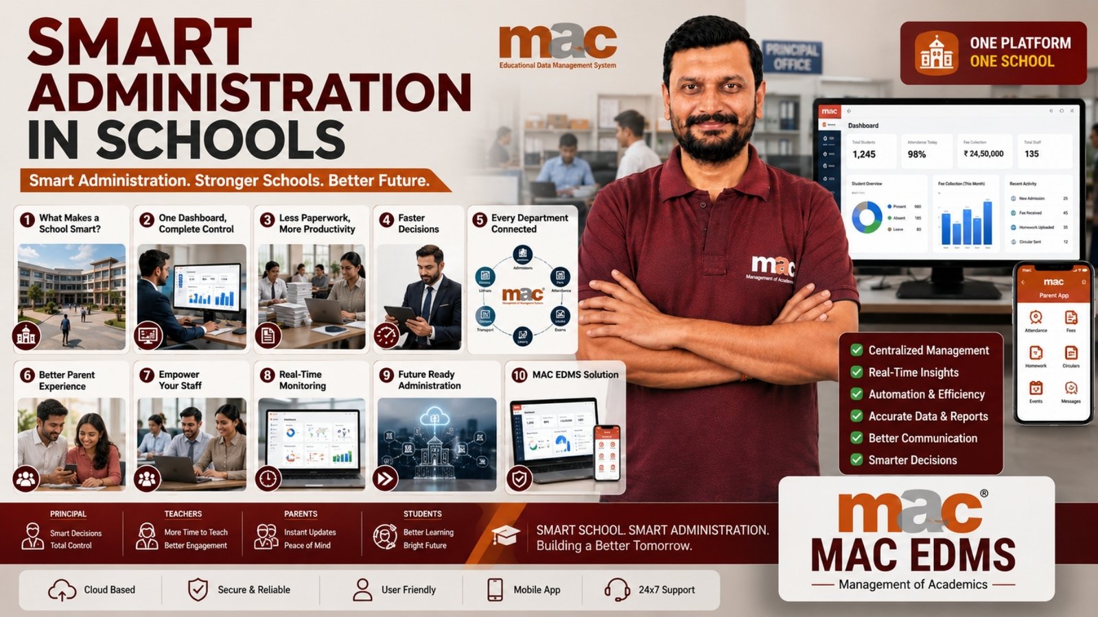 Smart Administration in Schools